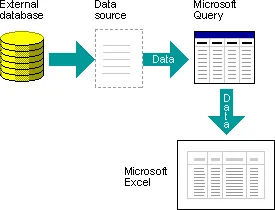 Excel 2016教程: 使用Microsoft Query检索外部数据