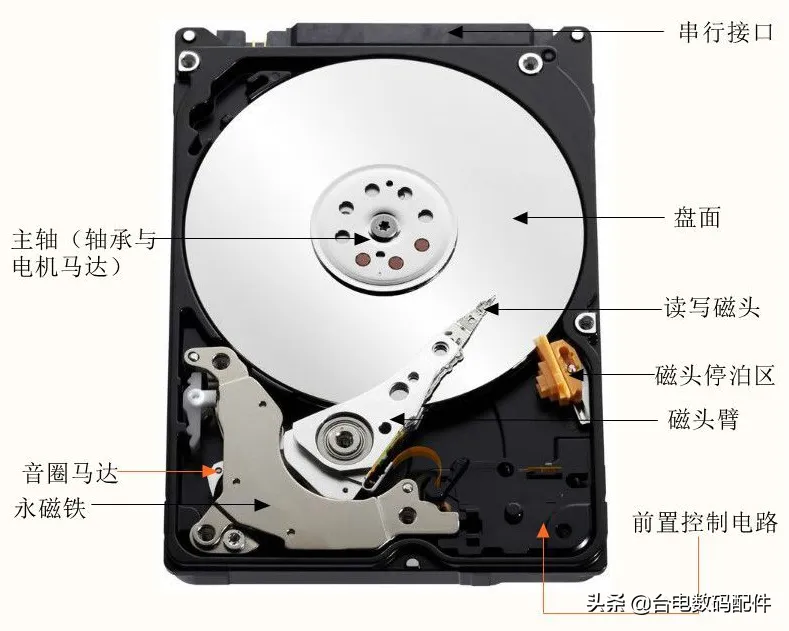 磁盘碎片整理怎么操作（固态硬盘需要碎片整理吗