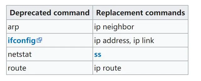 linux网络配置方法是什么|如何在linux上配置网络