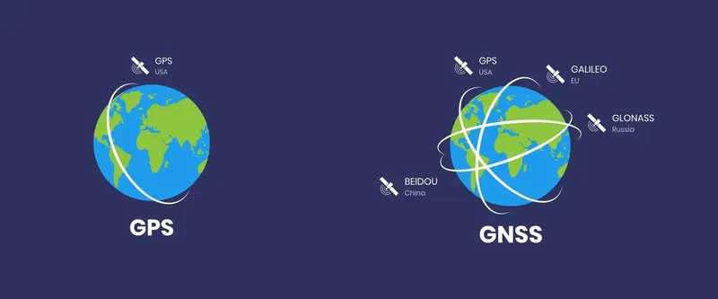 GPS和GNSS的区别是什么