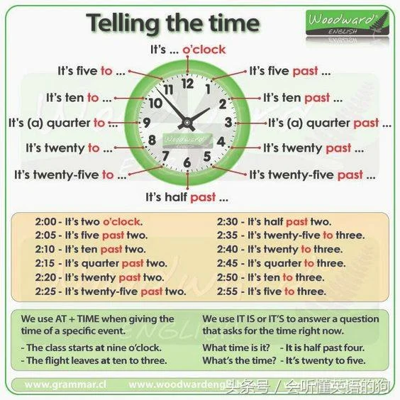 有关英语里面谈论时间的句子，看这一篇就够了！