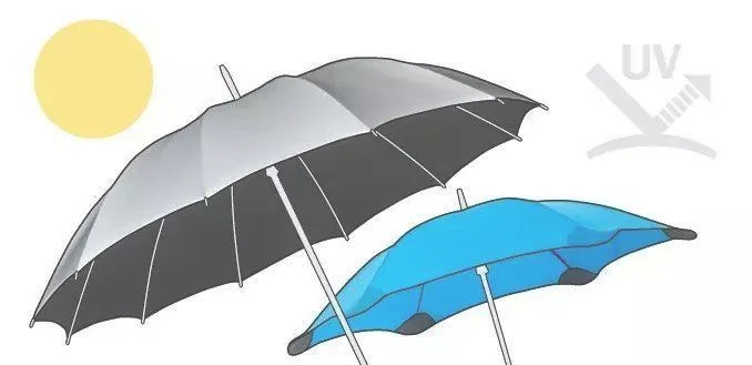 防紫外线伞（防晒伞如何选？）