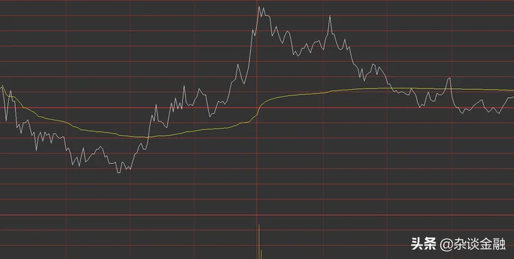 股票 黄线（股票分时图上的黄线和白线是什么意思？）