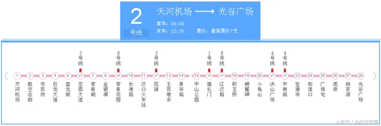 中国首条穿越万里长江的地铁线，换乘很方便