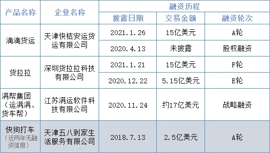 2021香港:同城物流销售市场存有顾