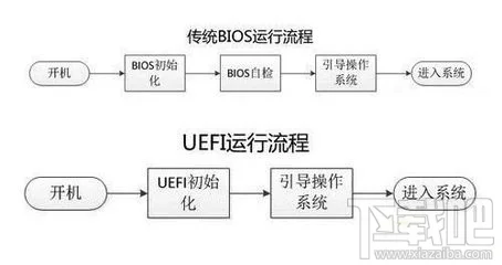 uefi是什么 UEFI模式的特点