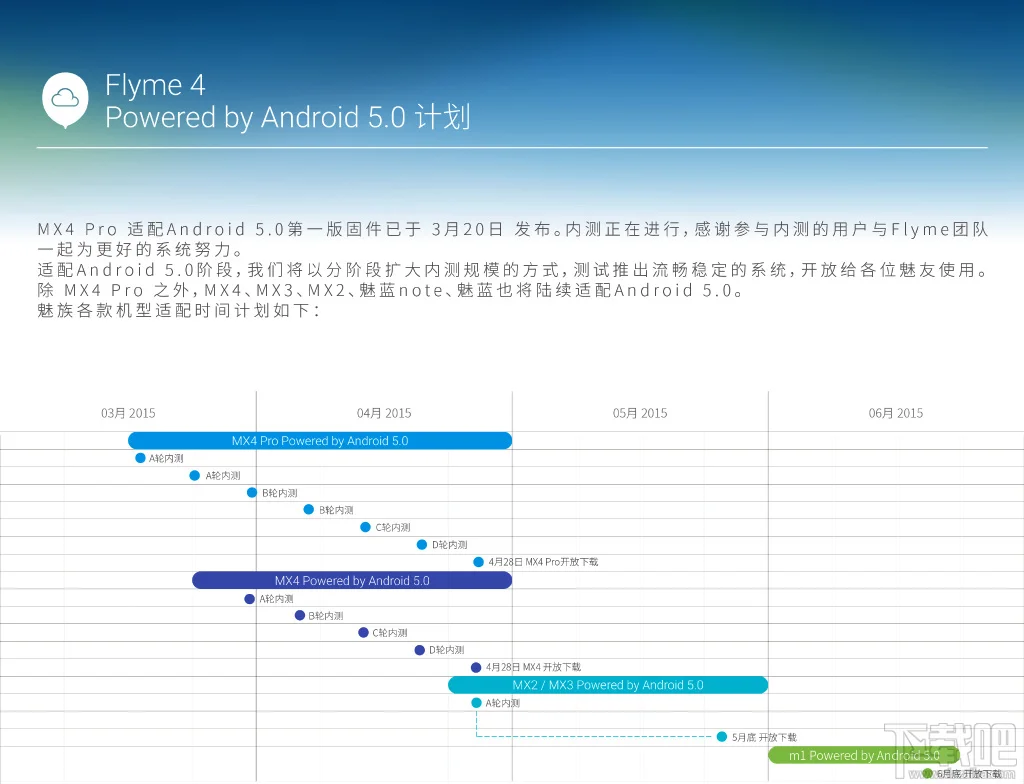魅族MX4/MX4 Pro/MX3/MX2 Android 5.0 Flyme4系统固件下载时间表